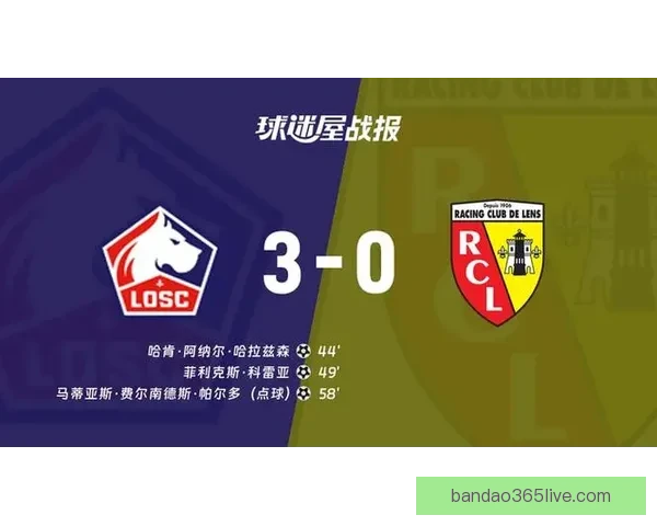 里尔3-0朗斯帕尔多传射哈拉尔德松费利克斯科雷亚进球助胜